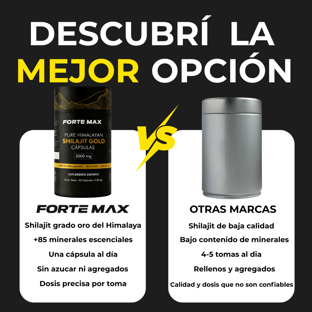 Shilajit Gold ForteMax™