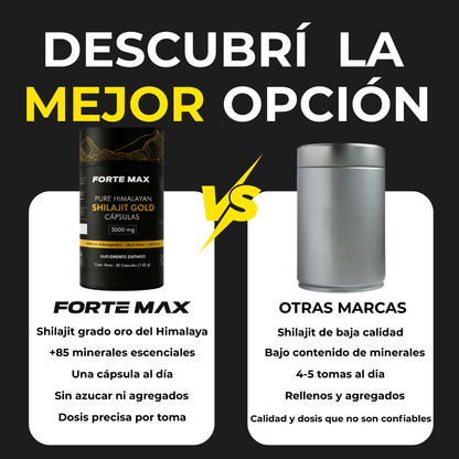 Shilajit Gold ForteMax™